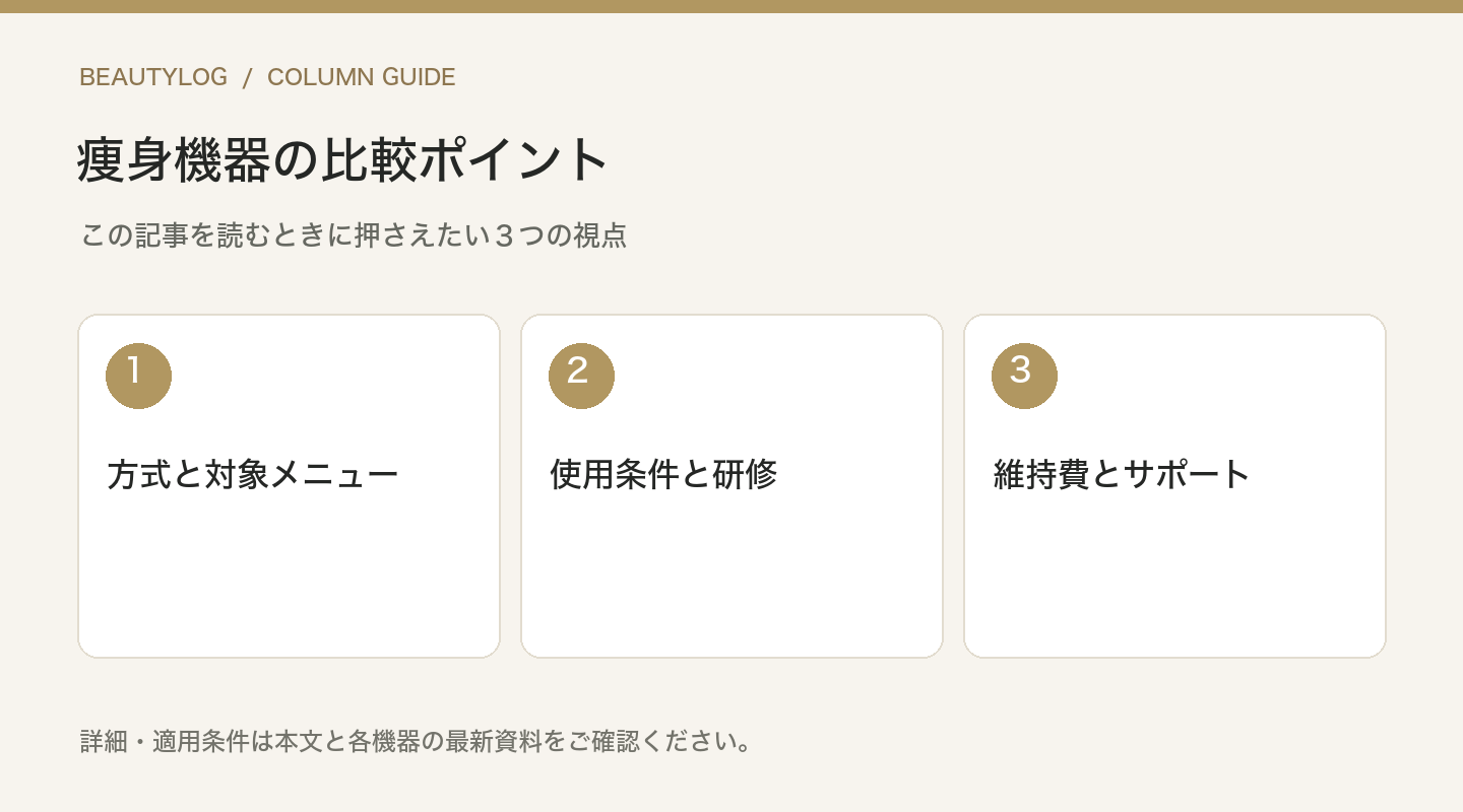 痩身機器の比較ポイント:方式と対象メニュー、使用条件と研修、維持費とサポート