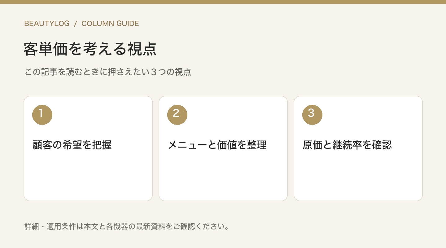 客単価を考える視点:顧客の希望を把握、メニューと価値を整理、原価と継続率を確認