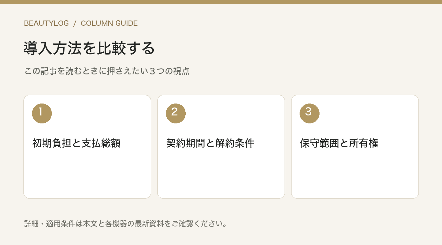 導入方法を比較する：初期負担と支払総額、契約期間と解約条件、保守範囲と所有権