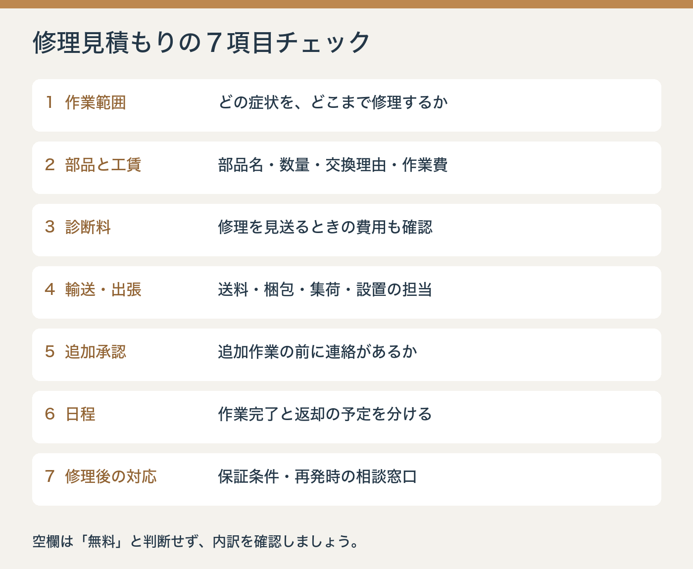 修理見積もりの7項目：作業範囲、部品と工賃、診断料、輸送、追加承認、日程、修理後の対応